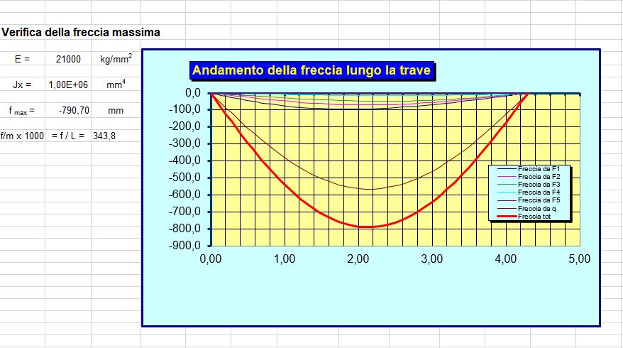 Sctructural calculation