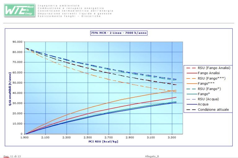 co-combustion annual throughputp