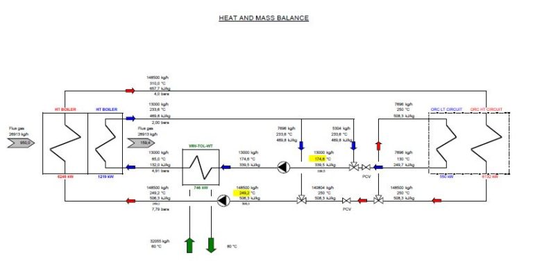 thermodinamic calculation ORC boiler